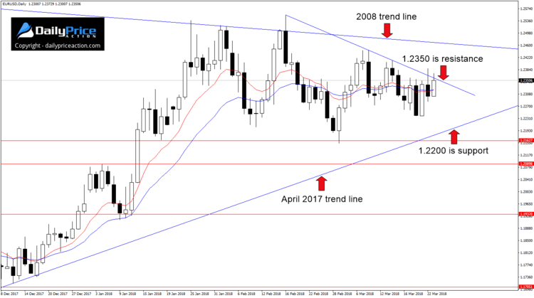 eurusd-wedge-1.png