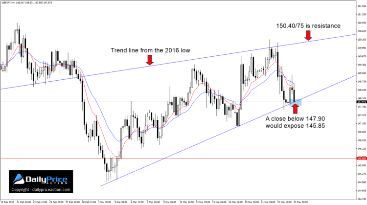 gbpjpy-rising-wedge.png
