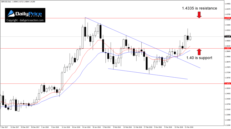 gbpusd-range.png