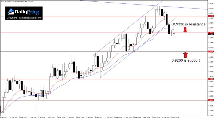 nzdcad-new-resistance.png