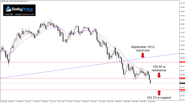 usdjpy-breakdown.png