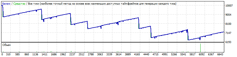 EURUSD.m5.gif