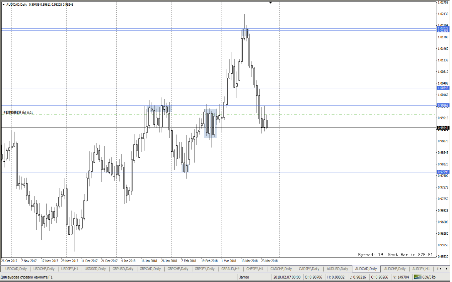 AUDCAD_D1.png