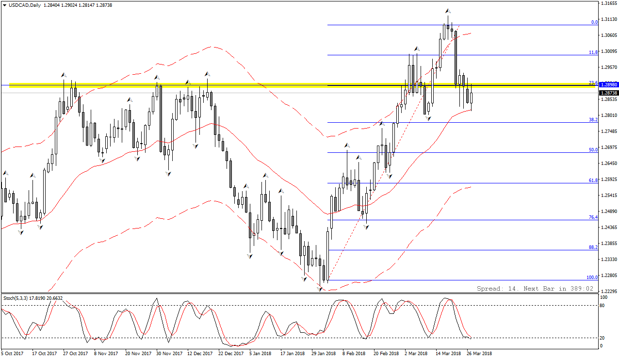USDCADDaily.png