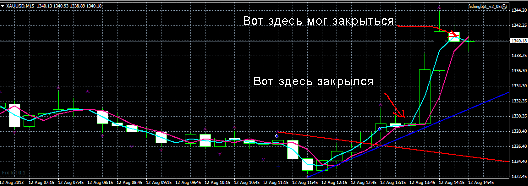 XAU_USD-MA-2.png