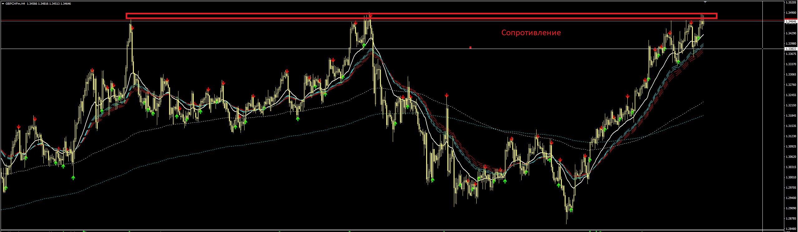 GBPCHF_H4.JPG