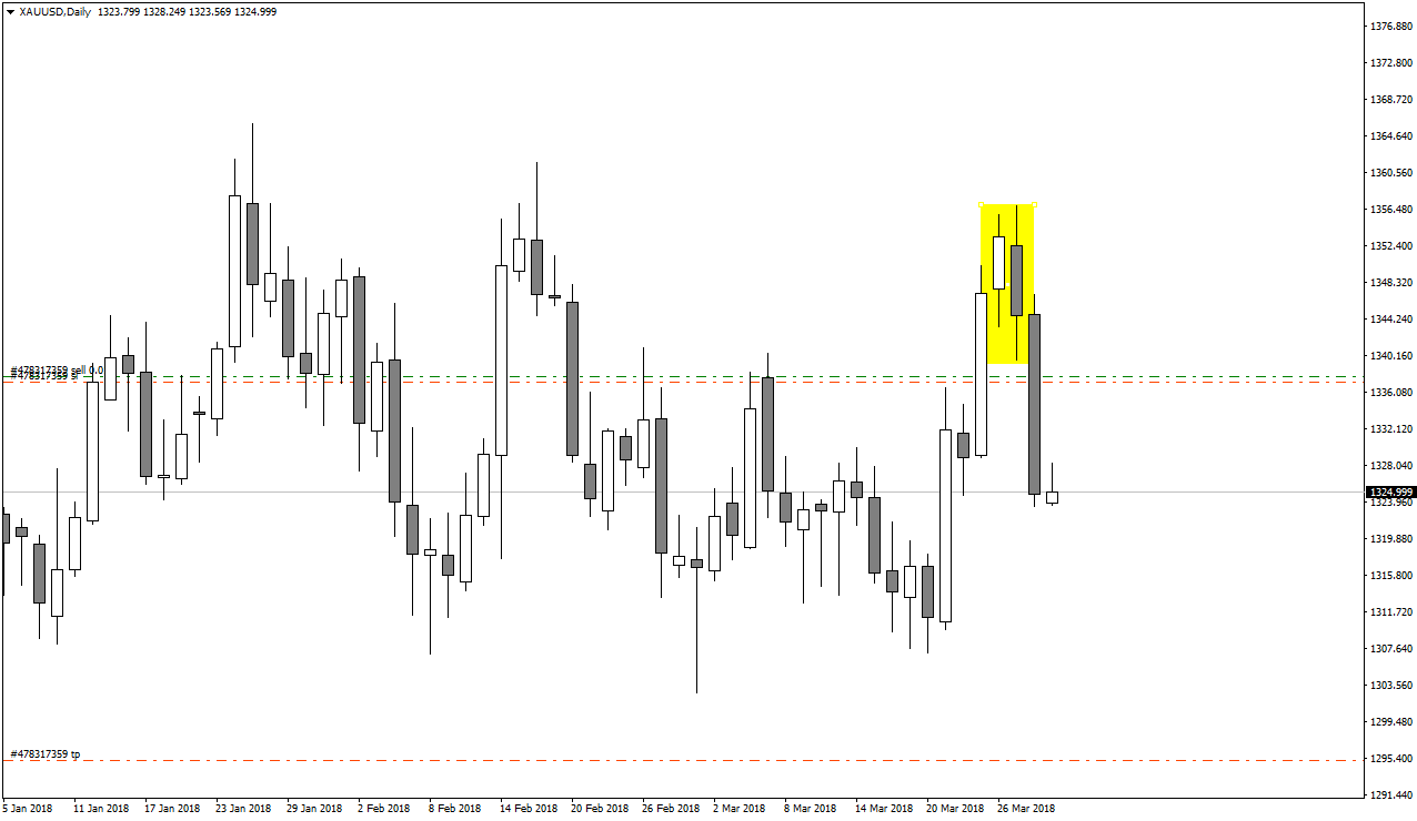 XAUUSDDaily.png