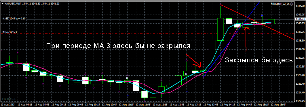 XAU_USD-MA-3.png