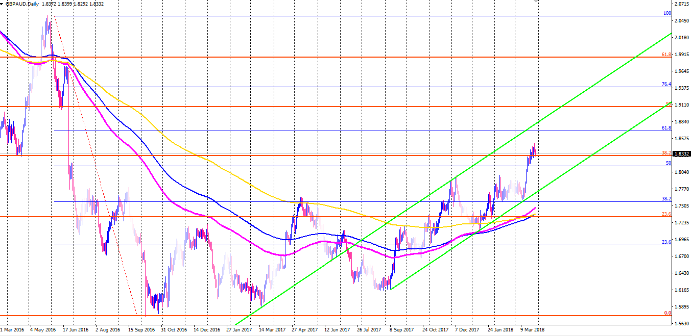GBPAUD.png
