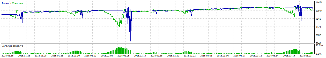 TesterGraphReport2018.03.28.png