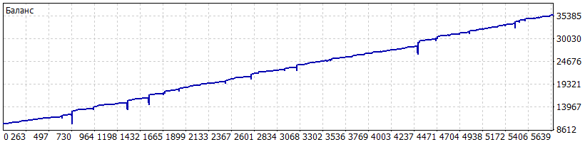 DetailedStatement_Роботест_eurusd+gbbpusd_20170130-20180329_-_14_месяцев.gif