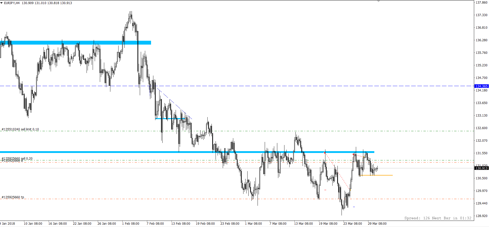 EUR_JPY_26-30.03.18.png