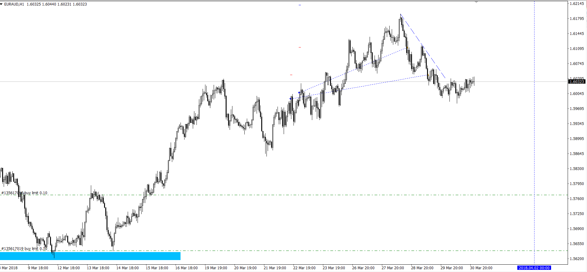 EUR_AUD_26-30.03.18.png