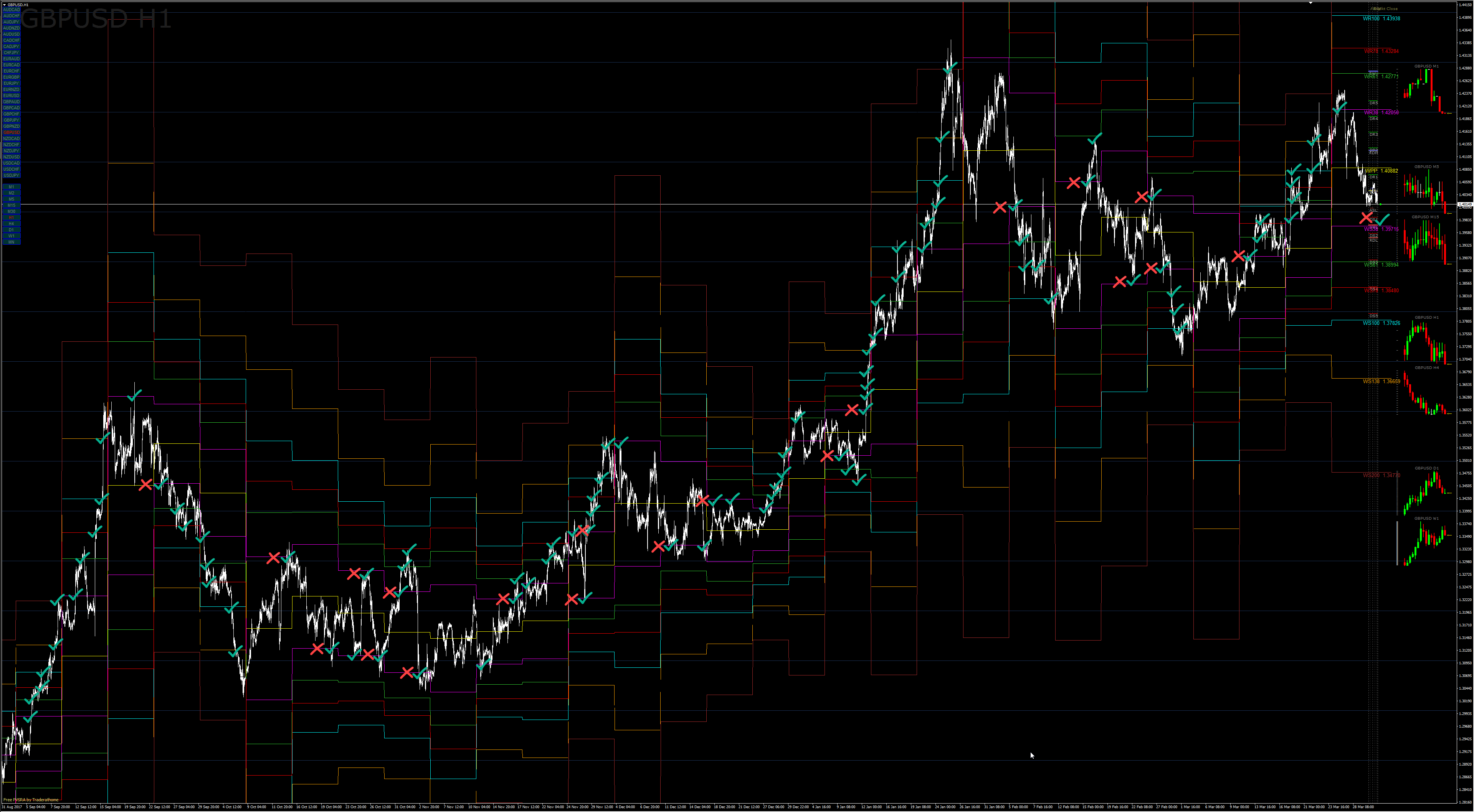 PivitGBPUSD_P38.png