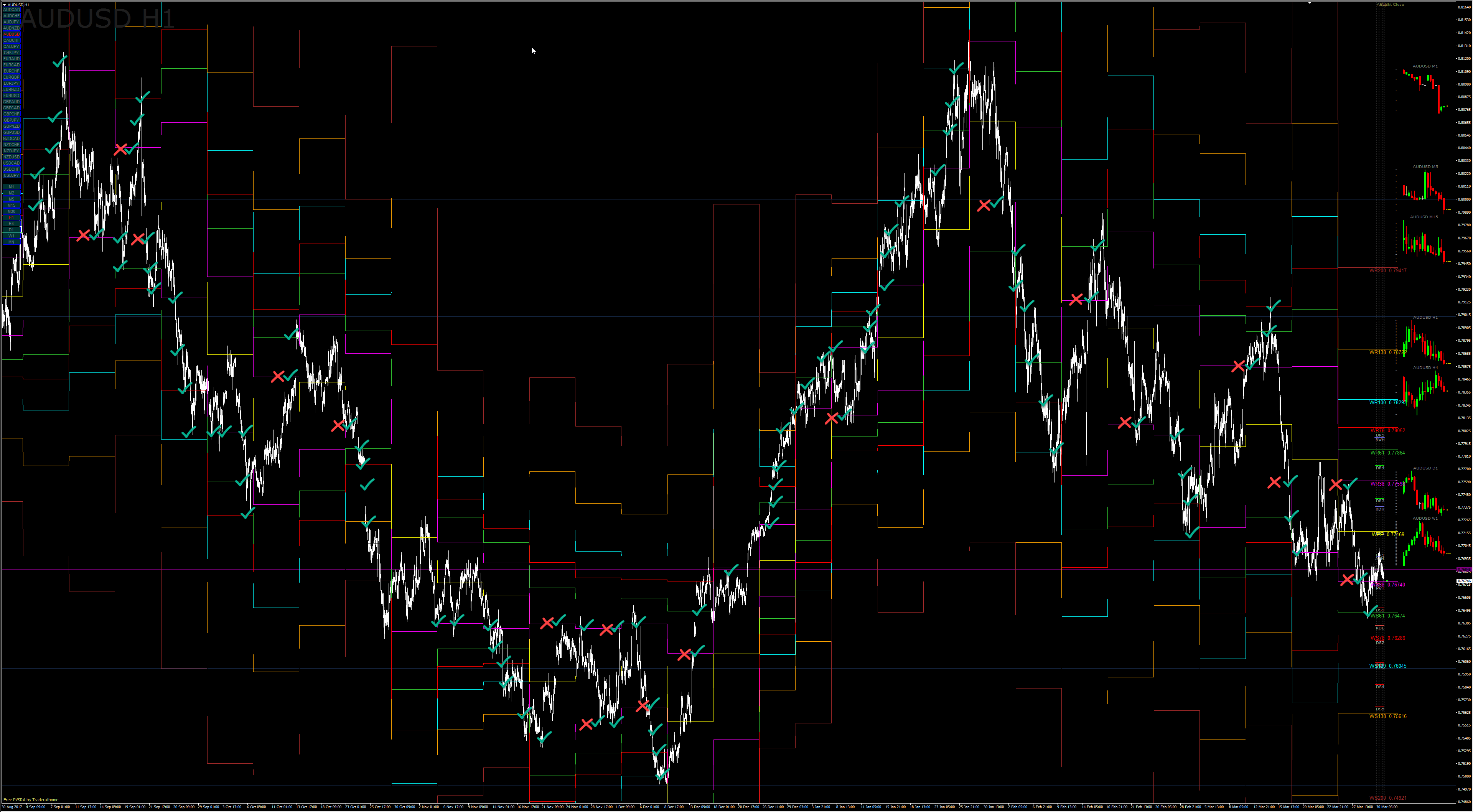 PivitAUDUSD_P38.png