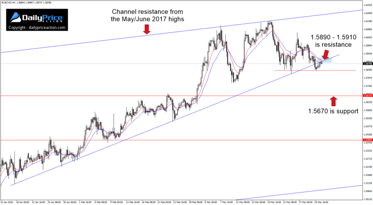 eurcad-intraday-chart.png
