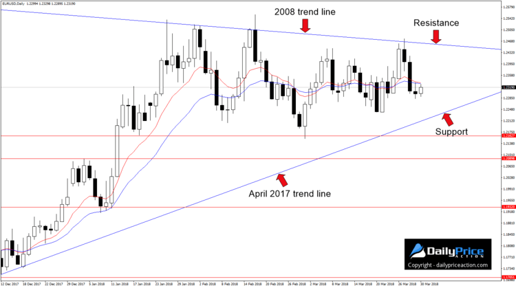 EURUSDDaily_New.png
