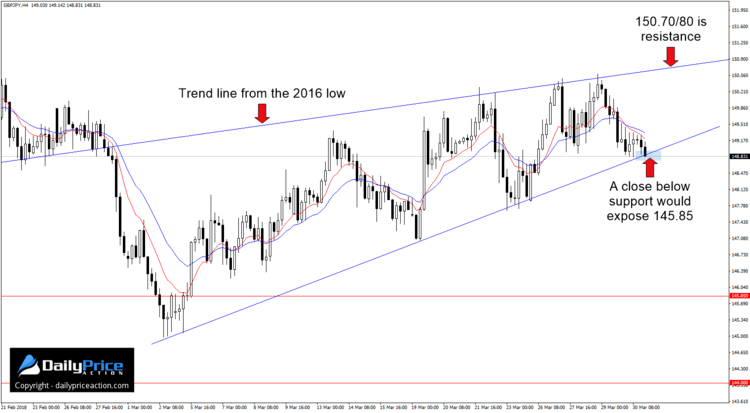 gbpjpy-4hour-wedge.png