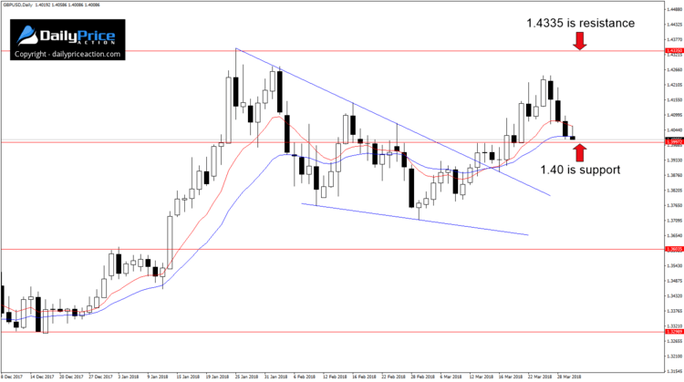 gbpusd-key-support.png