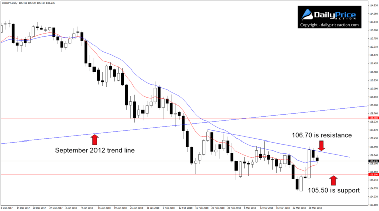 usdjpy-levels.png