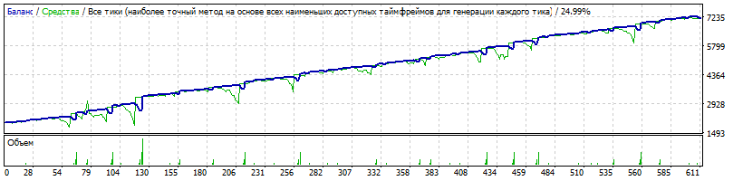 евробакс_StrategyTester.gif