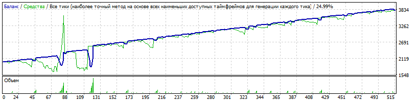 евройена_StrategyTester.gif