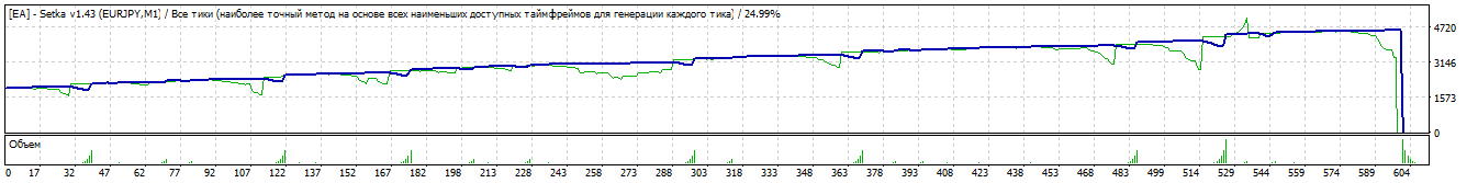 TesterGraph.gif
