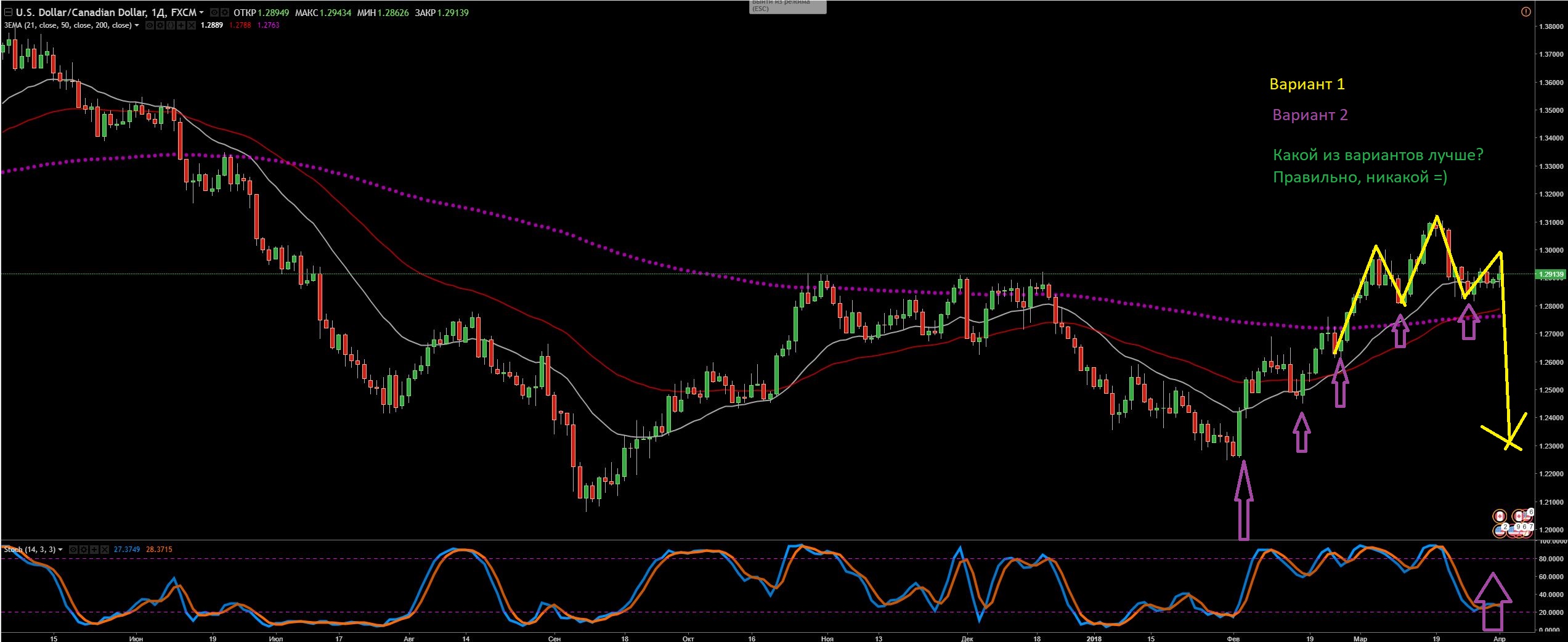 usdcad_2_варианта.JPG