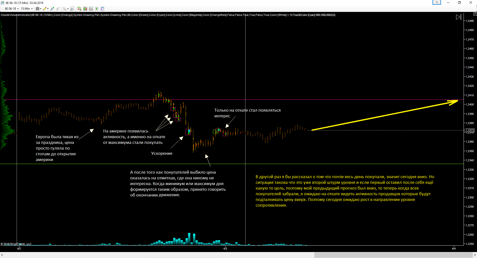 EURUSD_03.04.2018_прогноз.png