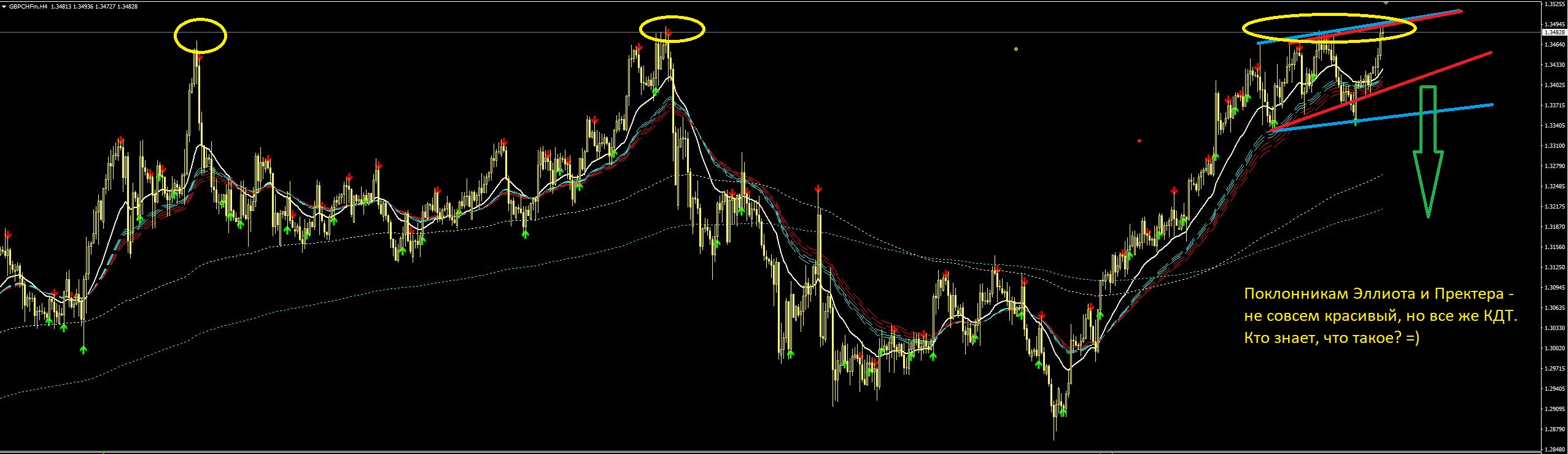 GBPCHF_КДТ.JPG