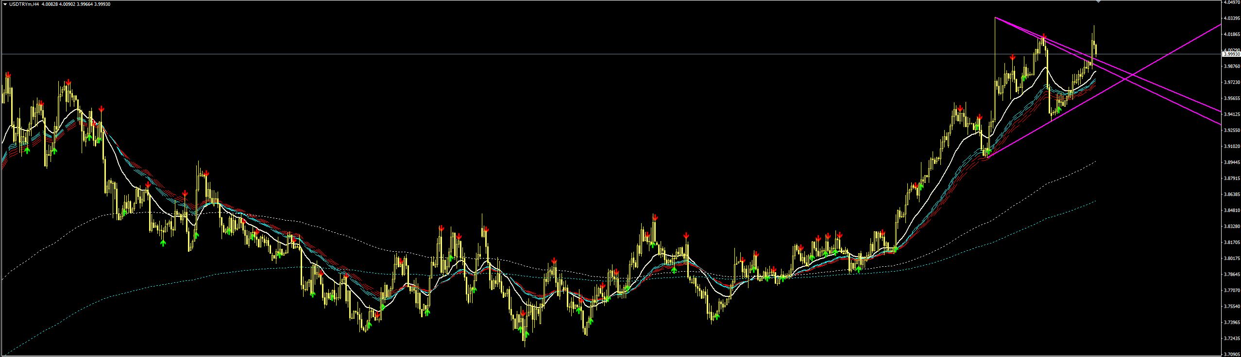 usdtry.JPG