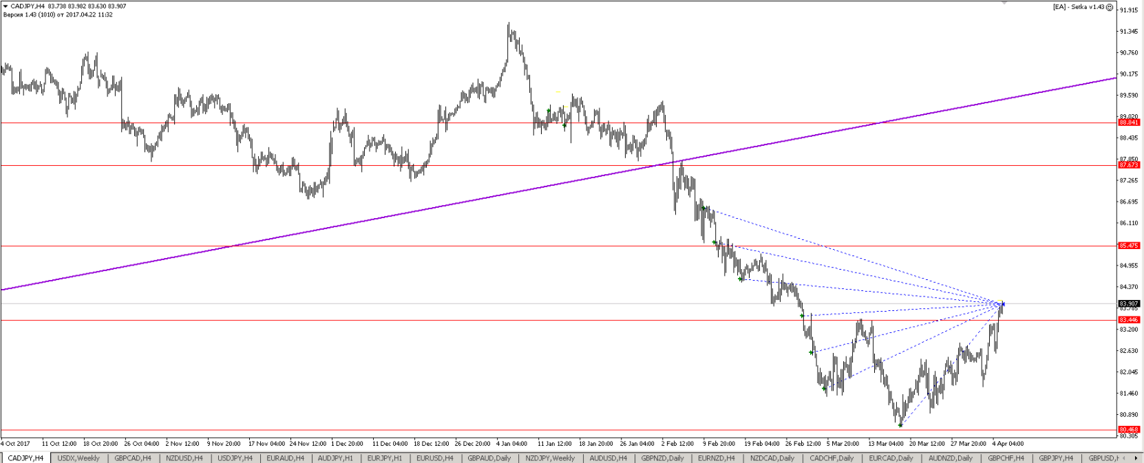 Spring_CADJPY.png