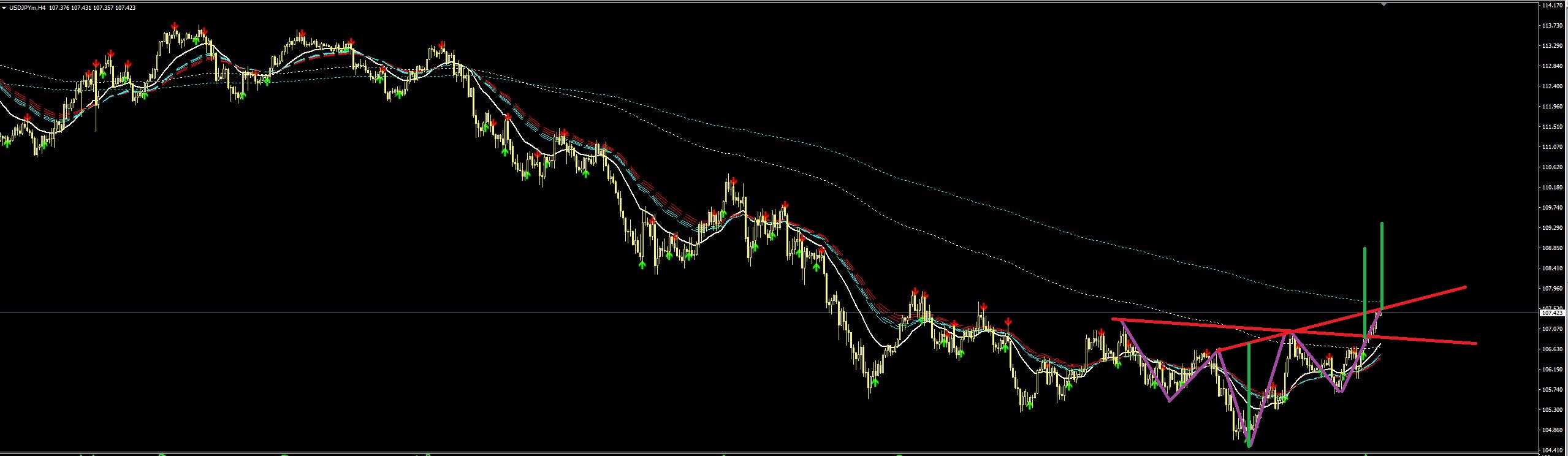 USDJPY_Пер_ГиП.JPG