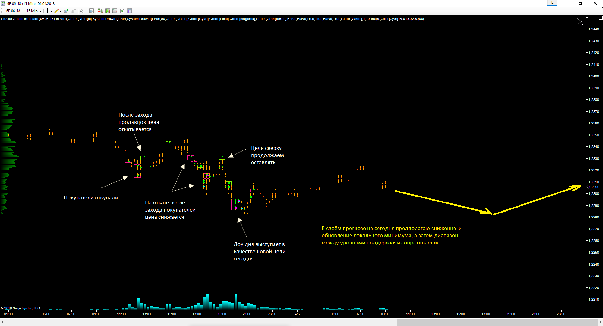 EURUSD_06.04.2018_прогноз.png