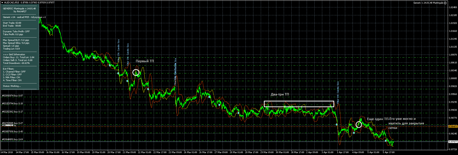 AUDCADM15_un7ppo.png