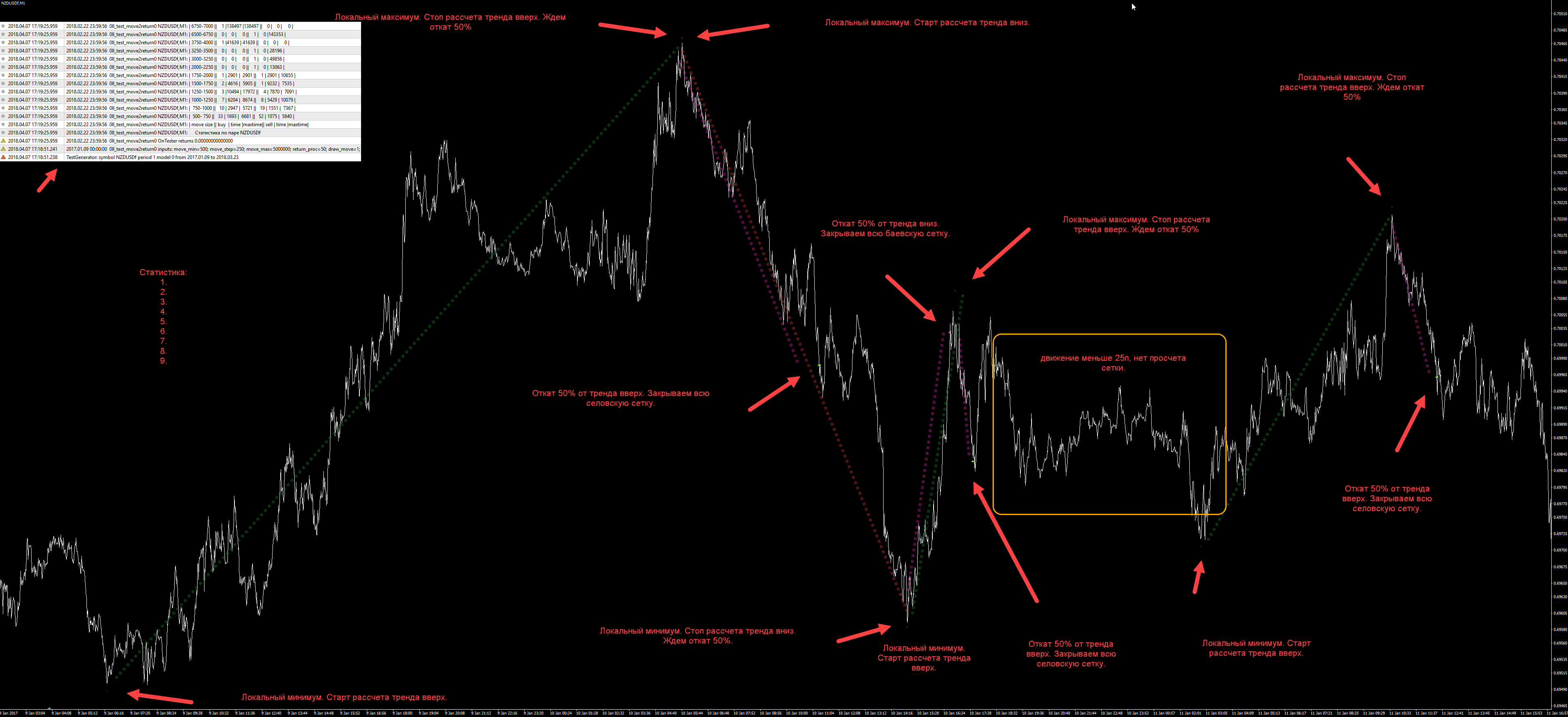 StatNZDUSD_TP50%.png