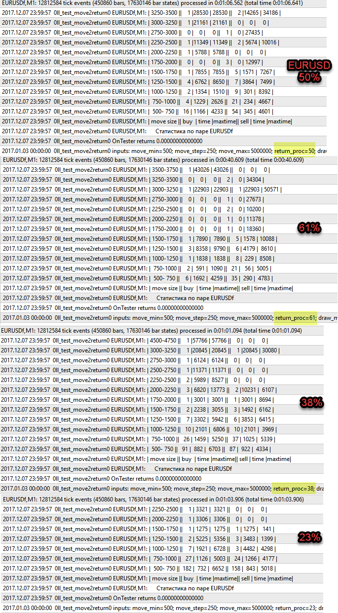 StatEURUSD_TP506138_23%.png