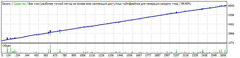 AUDCAD_2006-2018.gif
