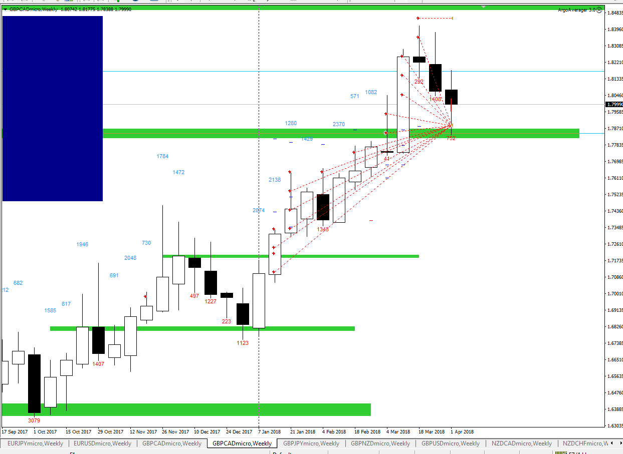 GBPCAD_W1.png