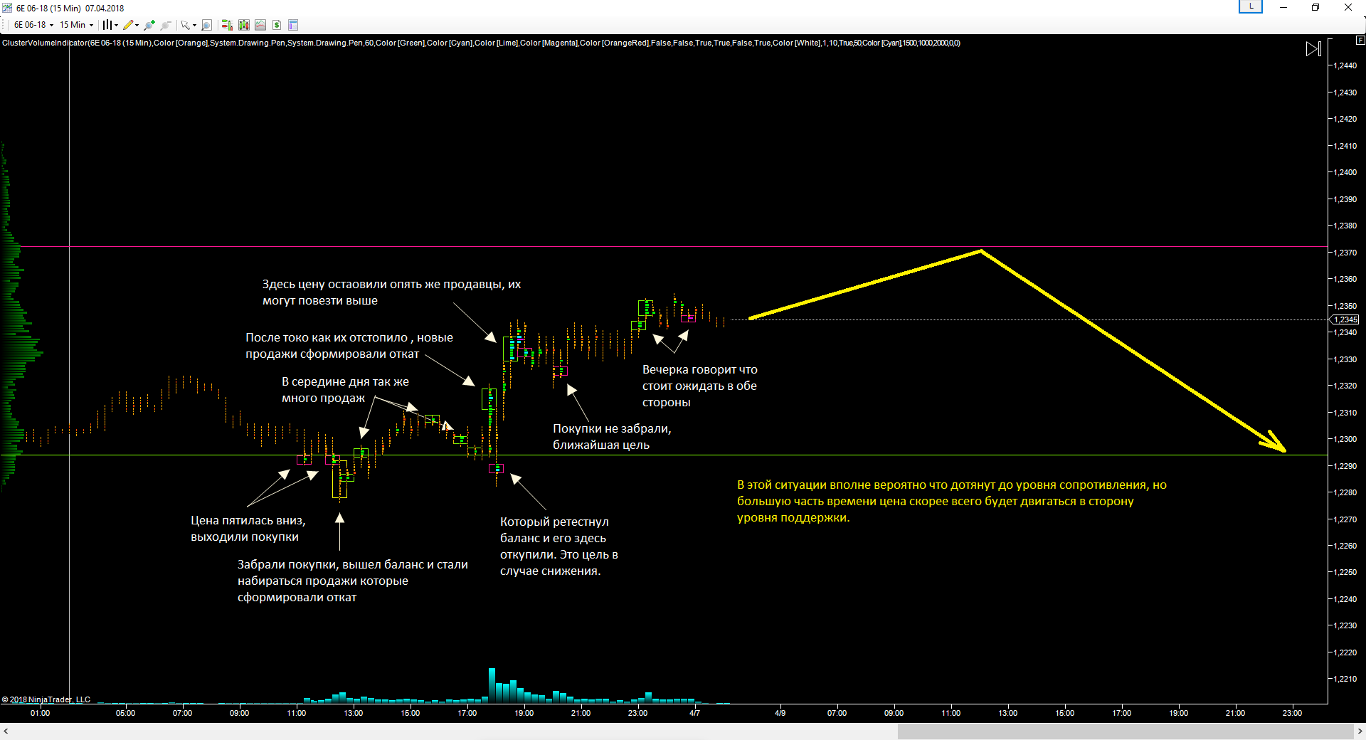 EURUSD_09.04.2018_прогноз.png