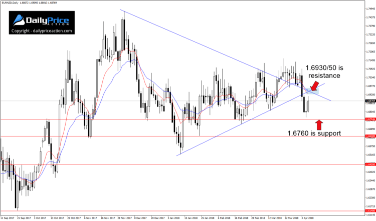 EURNZDDaily_New-1.png