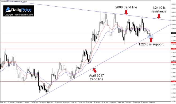 EURUSDDaily_New-2.png