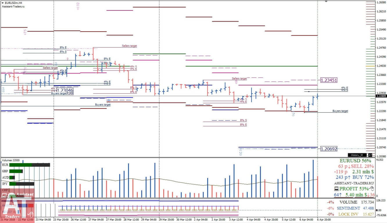 #2_EURUSD-H4-1332x768.jpg