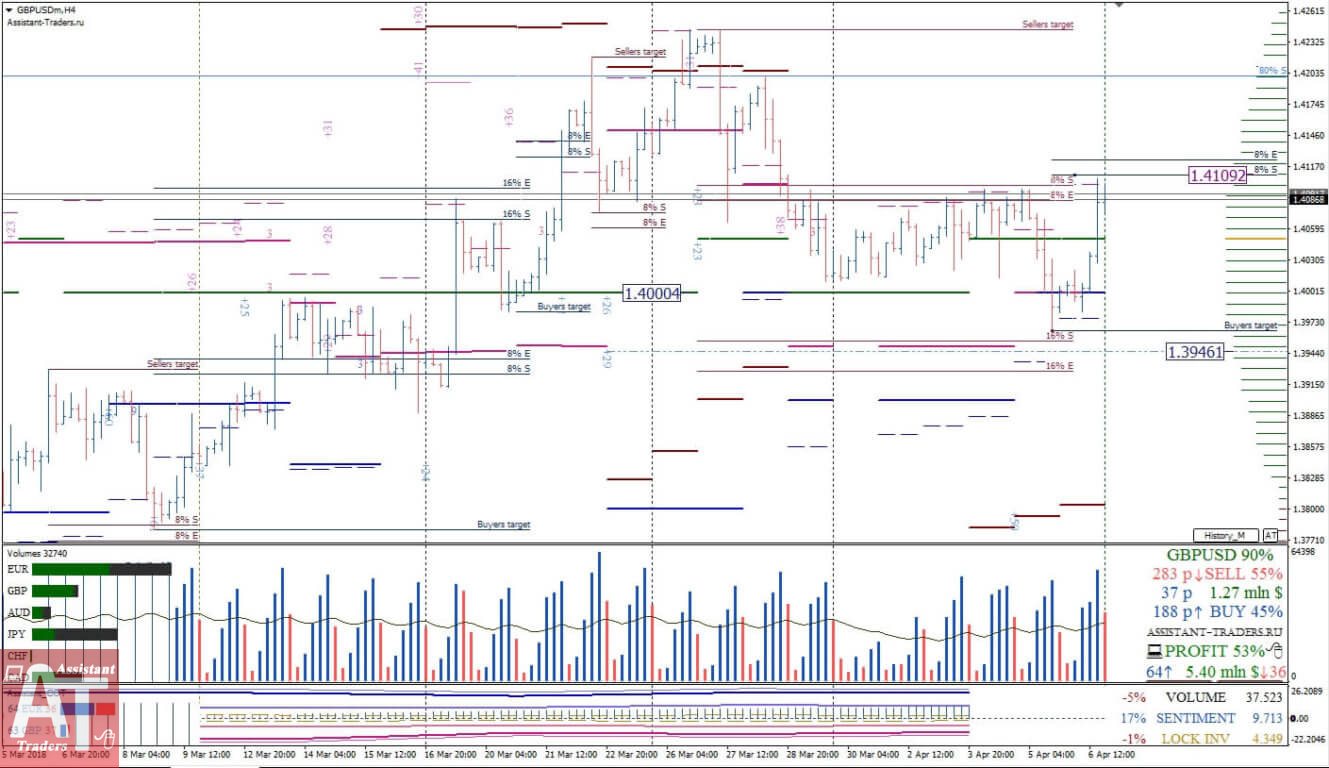 #3_GBPUSD-H4-1329x768.jpg