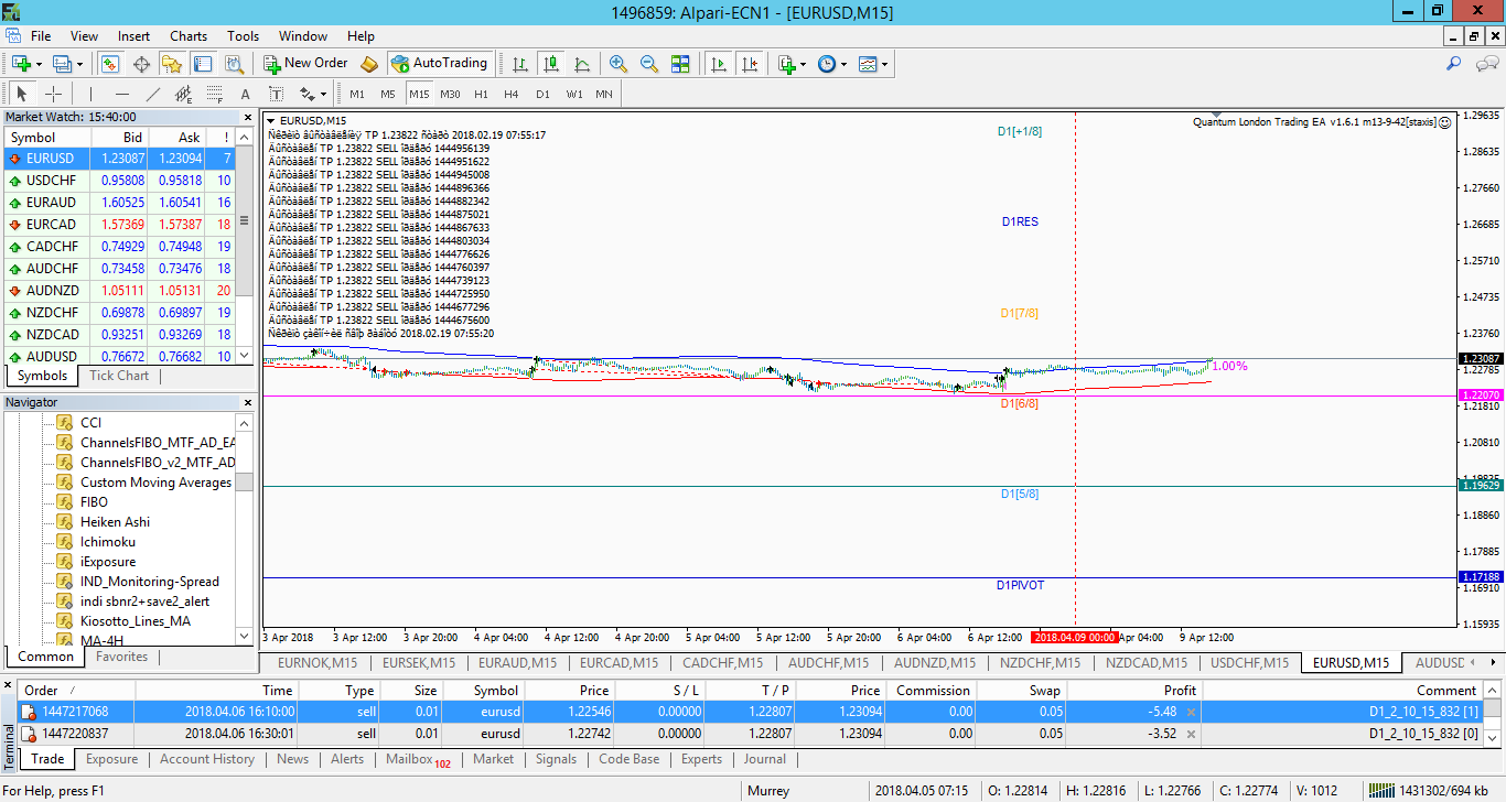 MurreyD1_EURUSD.png