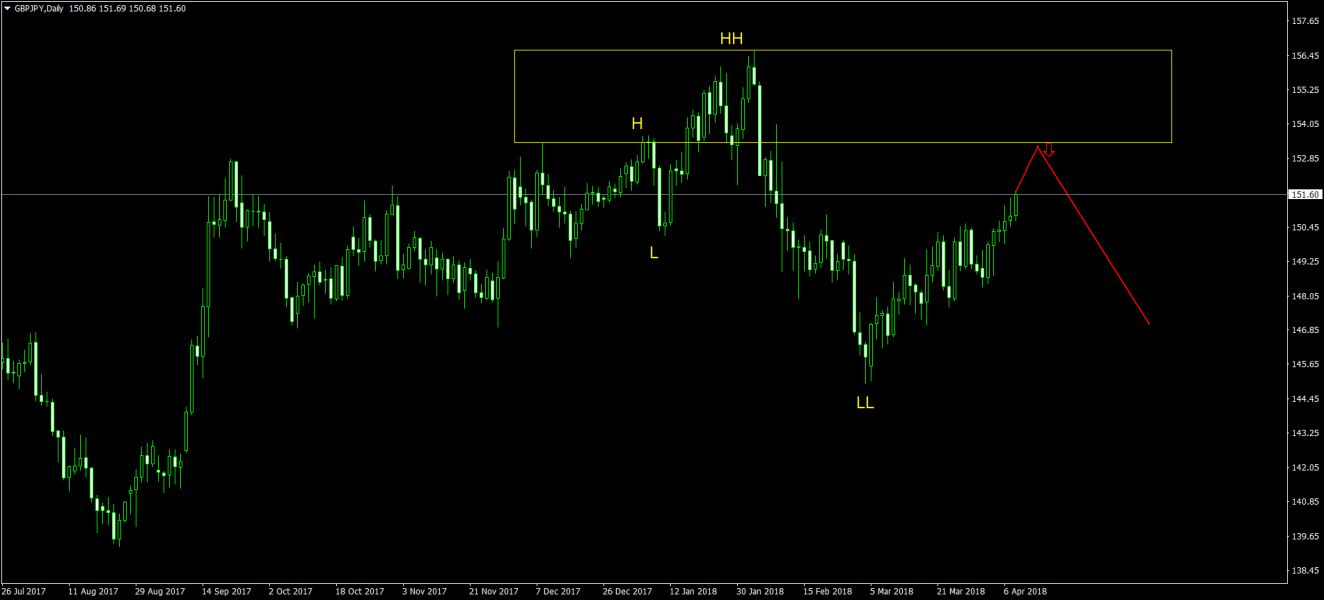 hhll_gbpjpy_20180410.jpg