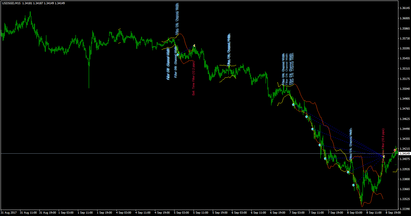 USDSGDM15_no_tral.png