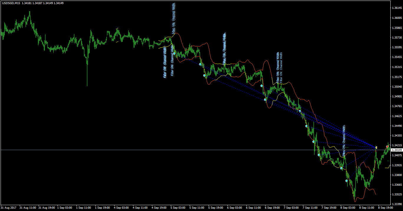 USDSGDM15_use_tral.png