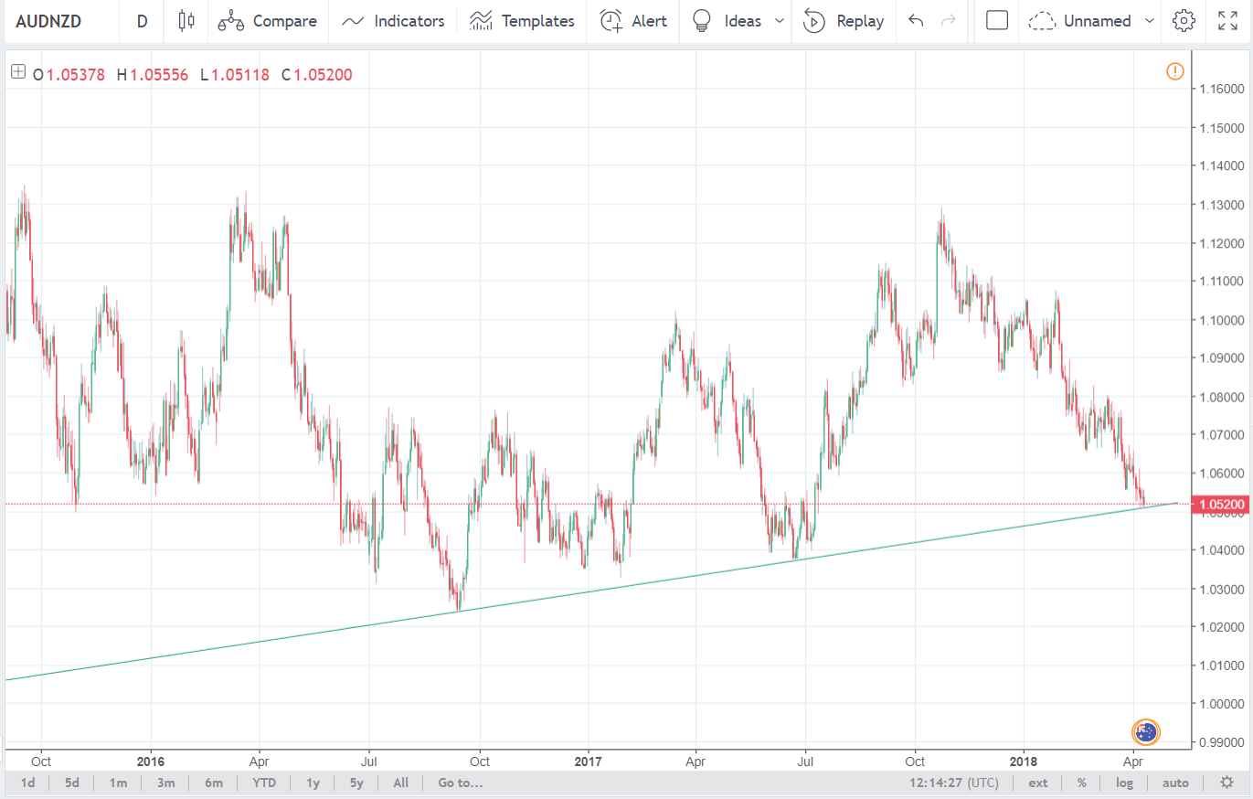 AUDNZD.png