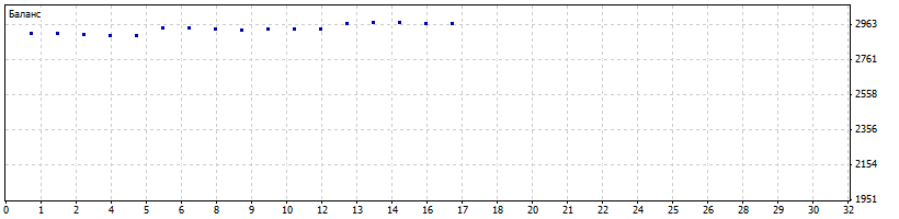 CHFJPY-2016-2018.gif